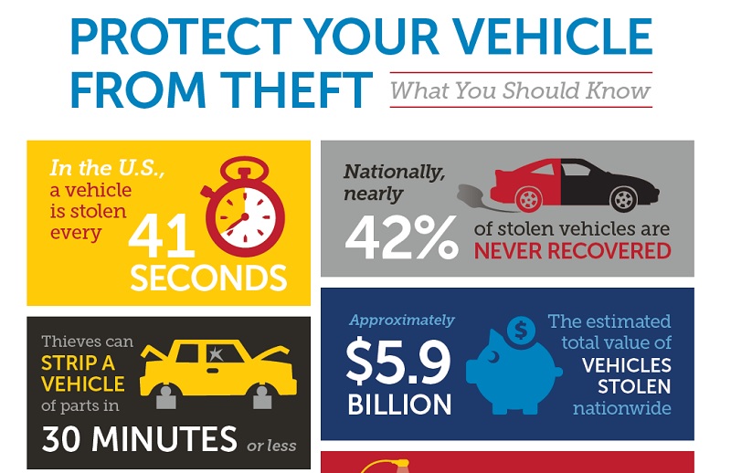 July Is National Theft Prevention Month And U.S. Customs And Border ...